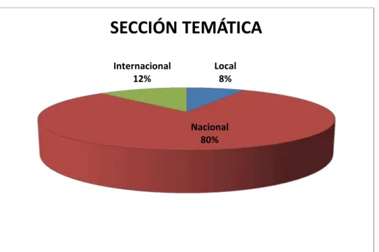 Ilustración 4. SECCIÓN TEMÁTICA 
