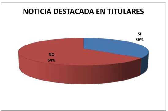 Tabla 10. MODO DE INTERVENCIÓN 