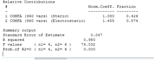 Figura 20. Número optimo de componentes 