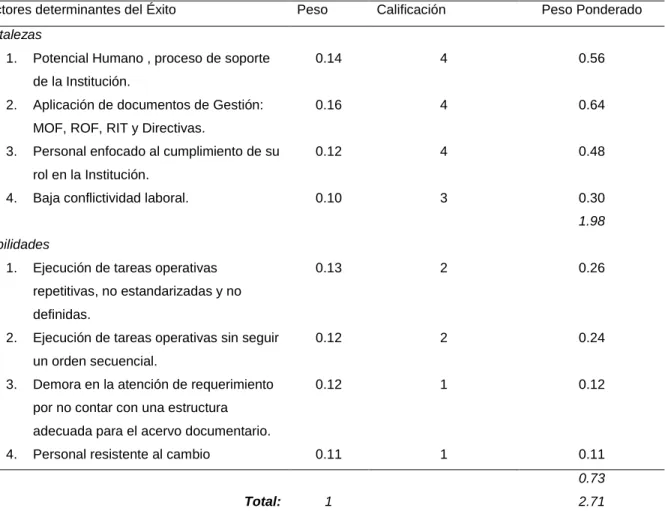 Tabla 5   Matriz EFI 