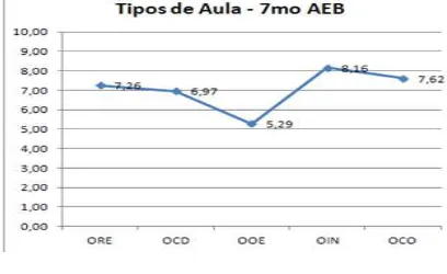 Tabla # 12 