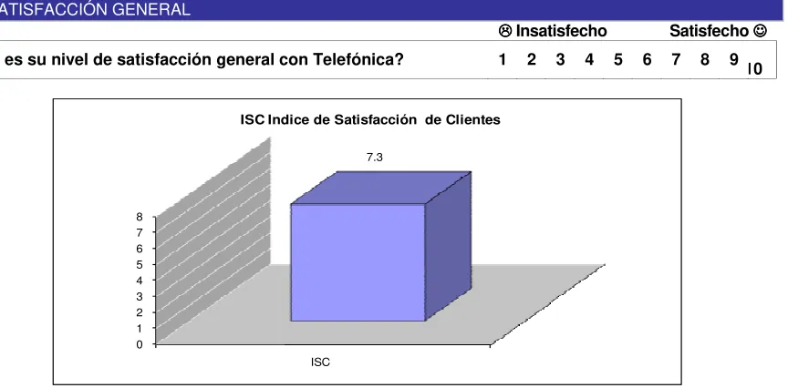 Figura 3.1 Cargo que desempeña 