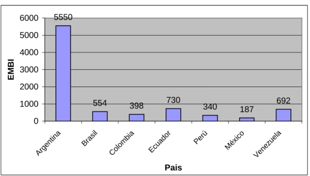 Gráfico N° 3.7 