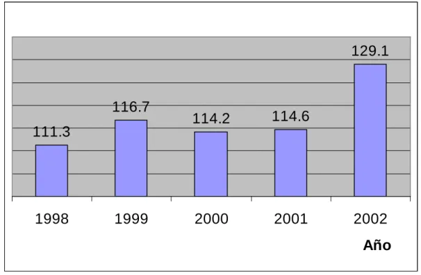 Gráfico N° 3.8 