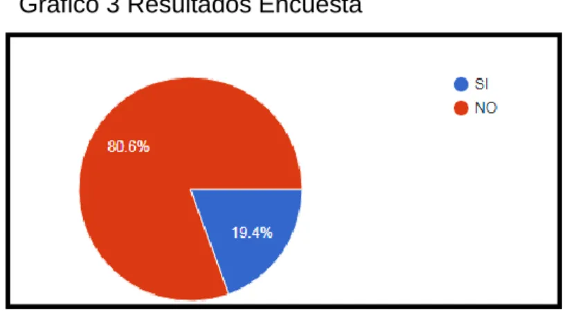 Cuadro 10 Análisis Personas Encuestadas 