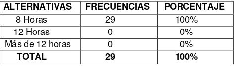 TABLA 5. Trabajo en equipo                                 GRÁFICO 5. Trabajo en equipo 