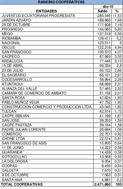 TABLA 2 RANKING COOPERATIVAS 