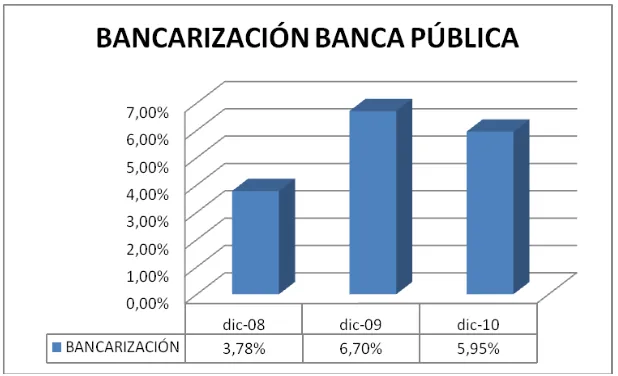 TABLA 4 RANKING BANCA PÚBLICA 