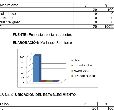 TABLA No. 2  UBICACIÓN DEL ESTABLECIMIENTO 