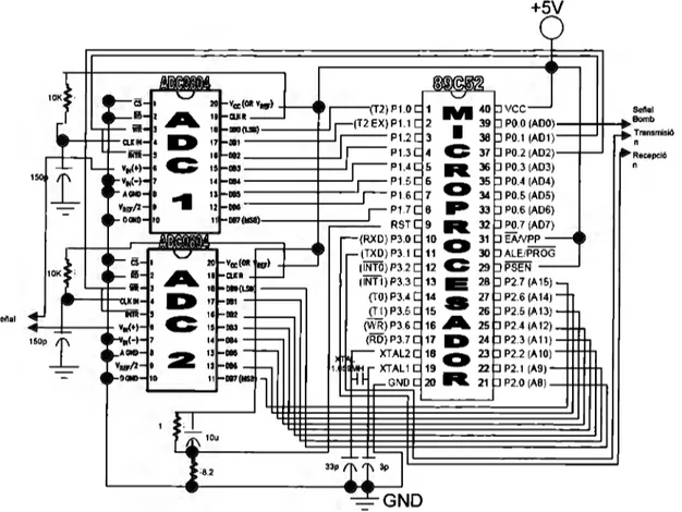 Figura 9 implementación del los ADC y el  microprocesador  Tele-Monitoreo Inalámbrico de  Presión Arterial 