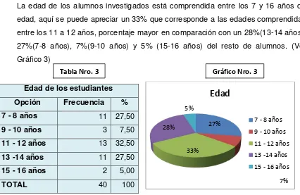 Tabla Nro. 2 