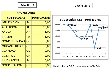 Tabla Nro. 8 