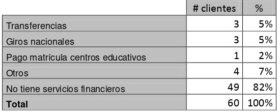 Cuadro N° 10 