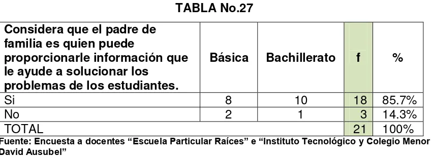 TABLA No.27 