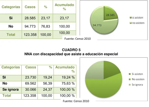 CUADRO 4 