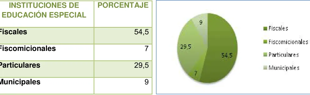CUADRO 6 Instituciones de educación especial 
