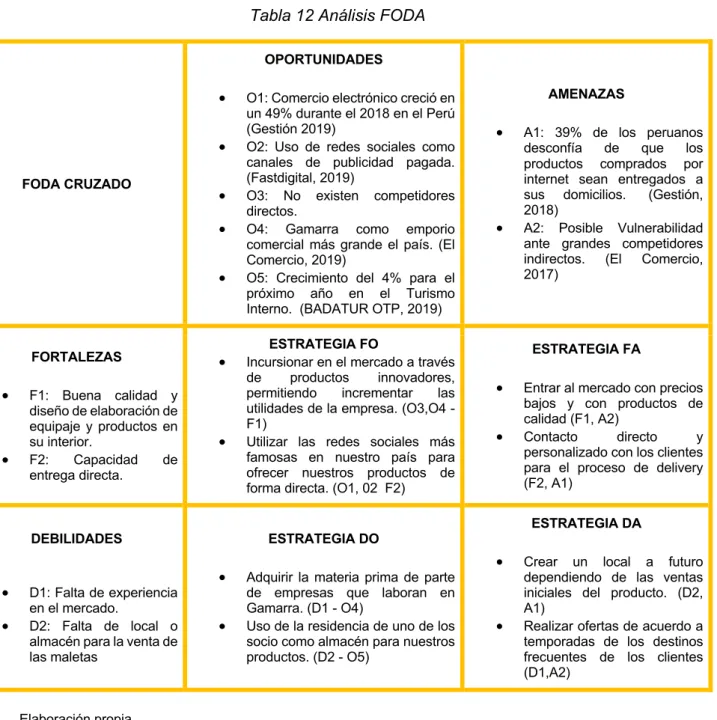 Tabla 12 Análisis FODA 