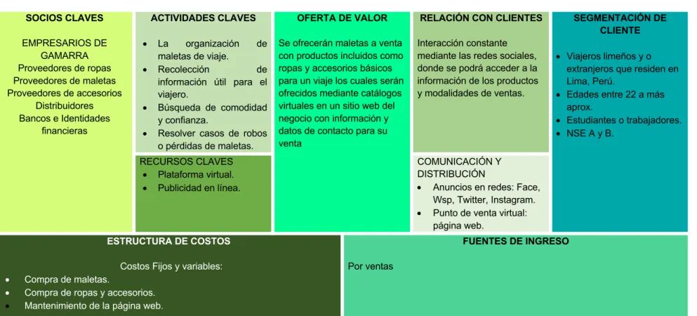 Tabla 13 Canvas del Negocio 