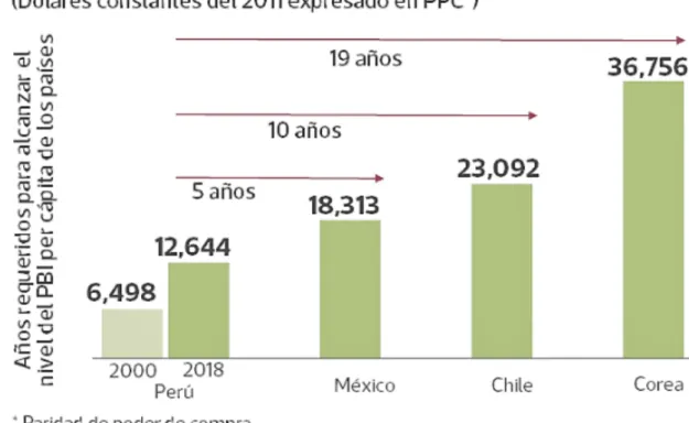 Ilustración 11 PBI per cápita 2018 