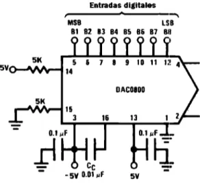 Figura 3.5 Conexión del DAC 