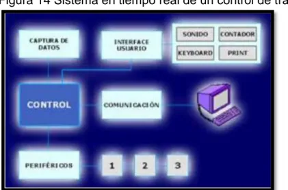 Figura 14 Sistema en tiempo real de un control de tráfico aéreo 