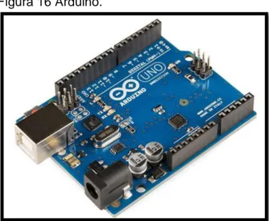 Figura 16 Arduino. 