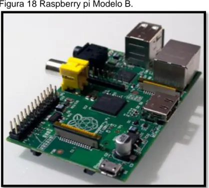 Figura 18 Raspberry pi Modelo B. 