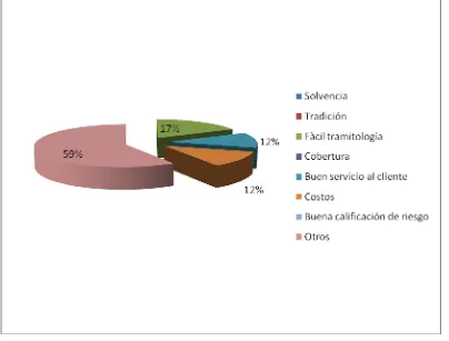 Cuadro 3.1. 16 