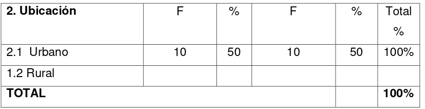 Tabla Nº  1: Tipo de centro educativo  