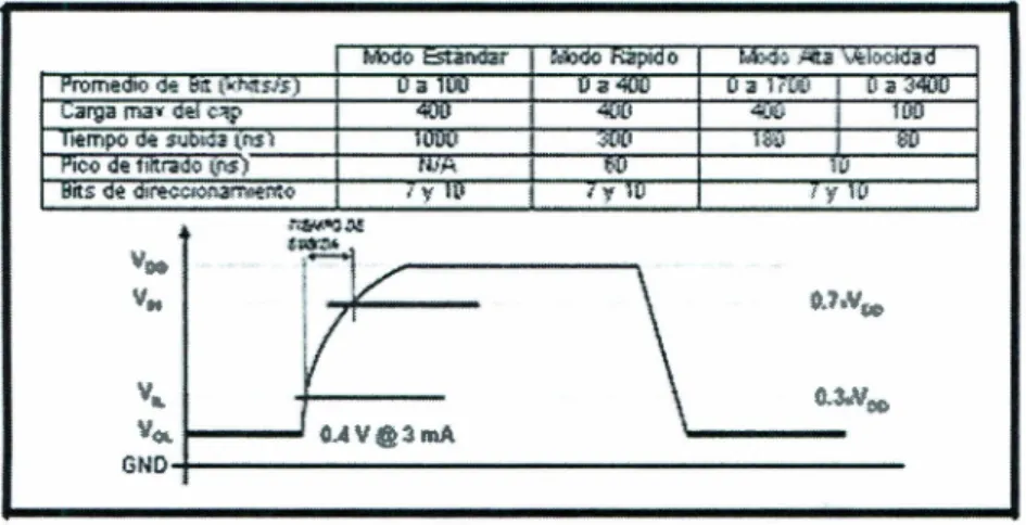 Fig. 1.  1 Subida de la  señal de la  señal de  reloj 