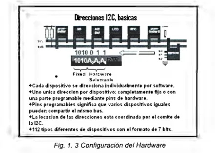 Fig.  1.  3 Configuración del Hardware 