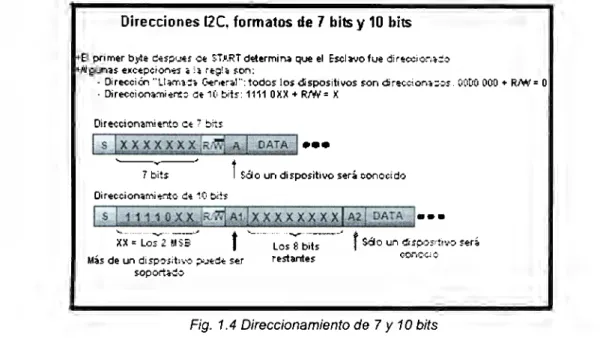 Fig.  1.4  Direccionamiento de  7  y  1 O bits 