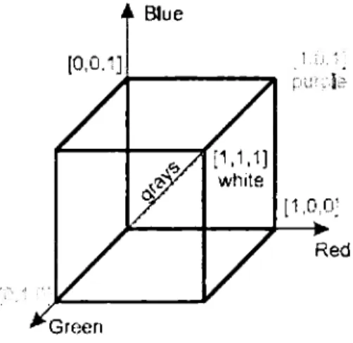 Figura 3. 1 Cubo RGB 
