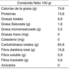 Tabla Nutricional de panqueques de avena fortificado con piña 