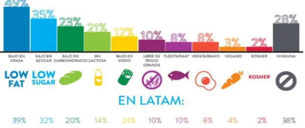 Figura 1 Proporción de indulgencia Inteligente- Nielsen 