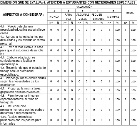 TABLA 4 EVALUACIÓN DEL DESEMPEÑO PROFESIONAL DOCENTE EN EL COLEGIO ALEMAN HUMBOLDT 