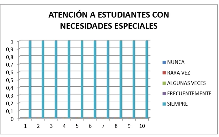 TABLA 5 EVALUACIÓN DEL DESEMPEÑO PROFESIONAL DOCENTE EN EL COLEGIO ALEMAN  