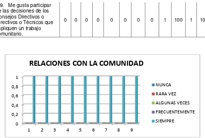 TABLA 7 DE LA CIUDAD DE GUAYAQUIL,   SECCIÓN VESPERTINA  PROVINCIA GUAYAS, durante EVALUACIÓN DEL DESEMPEÑO PROFESIONAL DOCENTE EN EL COLEGIO ALEMAN AUTOEVALUACIÓN DE LOS DOCENTES el año lectivo  2011-2012HUMBOLDT   