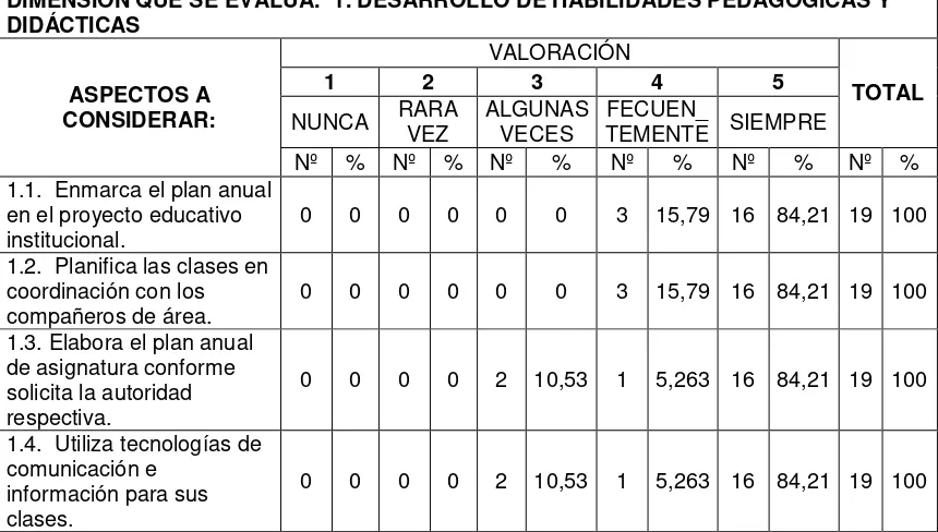 TABLA 8 EVALUACIÓN DEL DESEMPEÑO PROFESIONAL DOCENTE EN EL COLEGIO ALEMAN  