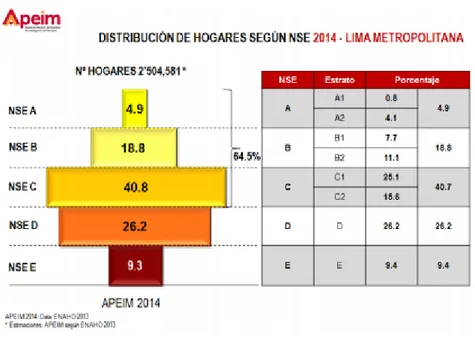 Gráfico 22. Distribución de hogares según NSE 2014 - Lima Metropolitano