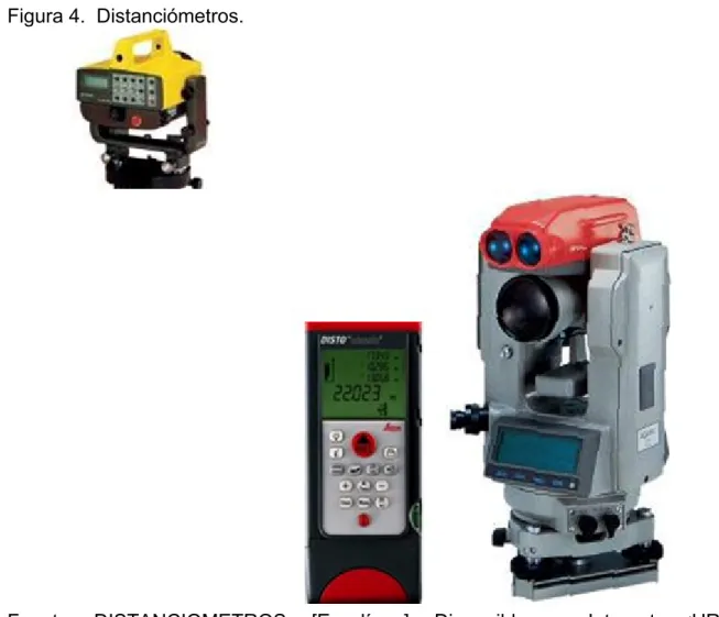 Figura 4.  Distanciómetros. 