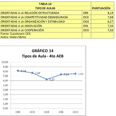 TABLA 14  