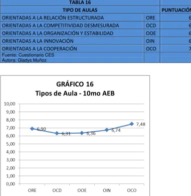 TABLA 16  