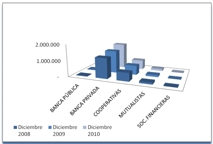 tabla 13), su variación absoluta es de (34.664,83 mil dólares). 