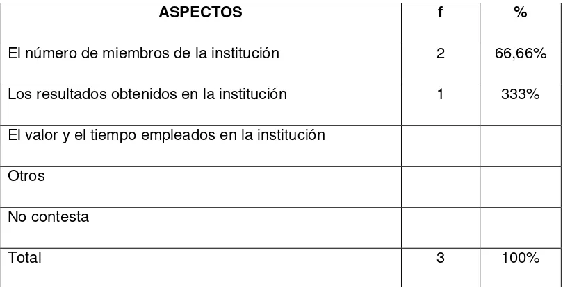 TABLA 11 ASPECTOS QUE SE TOMAN EN CUENTA  TAMAÑO DE LA INSTITUCIÓN 