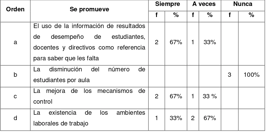 TABLA 17 PROMOCIÓN PARA MEJORAR EL DESEMPEÑO Y EL PROGRESO DE LA 