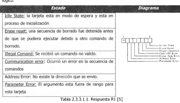 Tabla  2.3.3.1.1.  Respuesta  Rl  [5] 