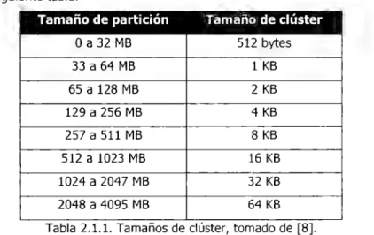 Tabla  2.1.1.  Tamaños  de  clúster,  tomado  de  [8]. 