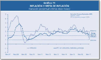 Figura 18.Tasa de interés de referencia nominal y real % 2012 – 2017.  