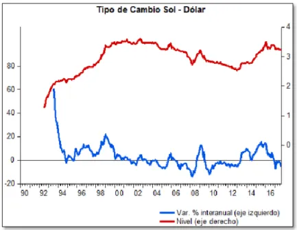 Figura 21.TC Proyectado VS realizado 2000 – 2016. 